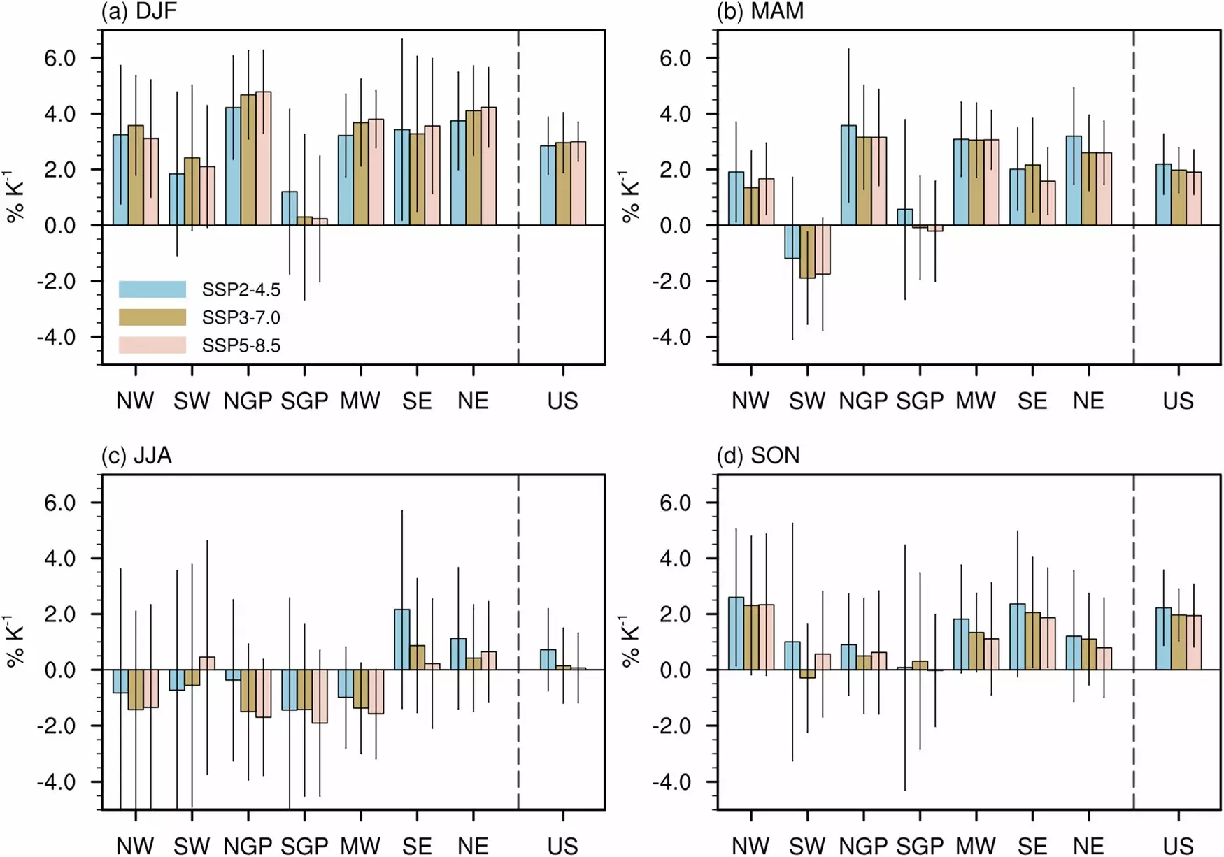 Preparing for a Wet Future: An In-Depth Analysis of Climate Change Impacts on American Winters