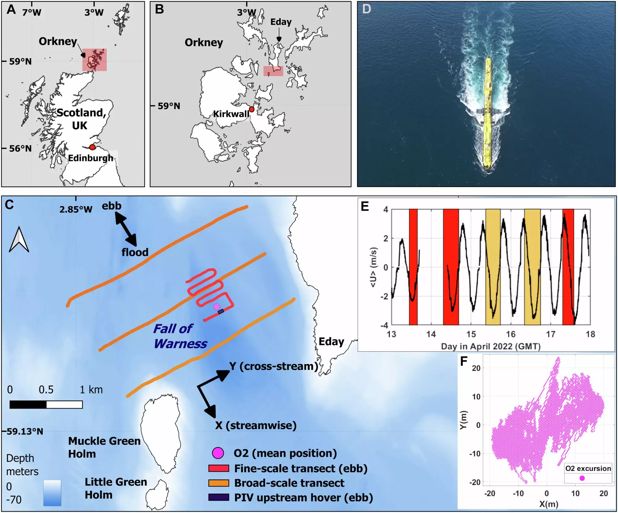 Harnessing the Tides: Navigating the Future of Tidal Energy in the UK