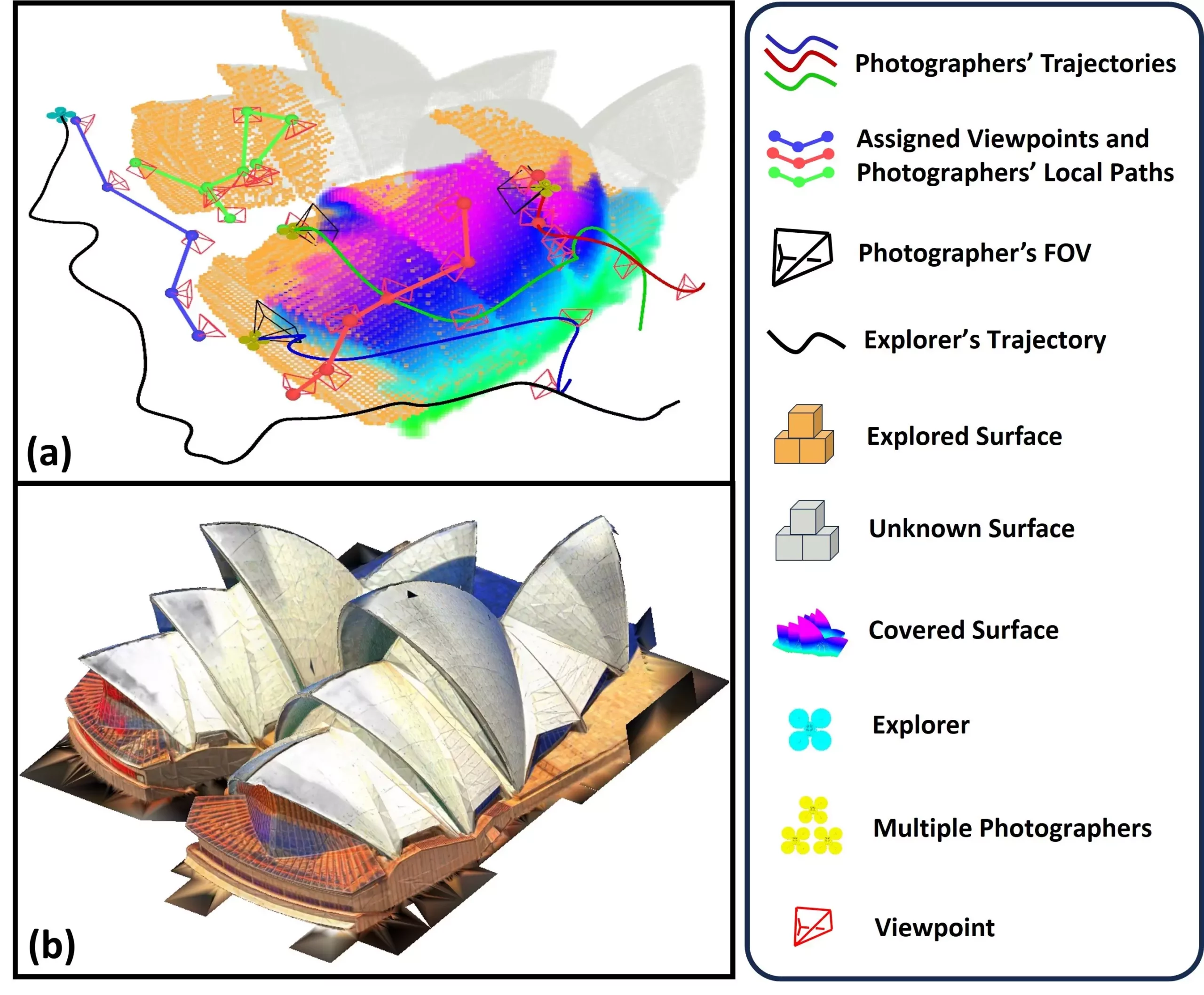 Revolutionizing Environmental Reconstruction: The Emergence of SOAR