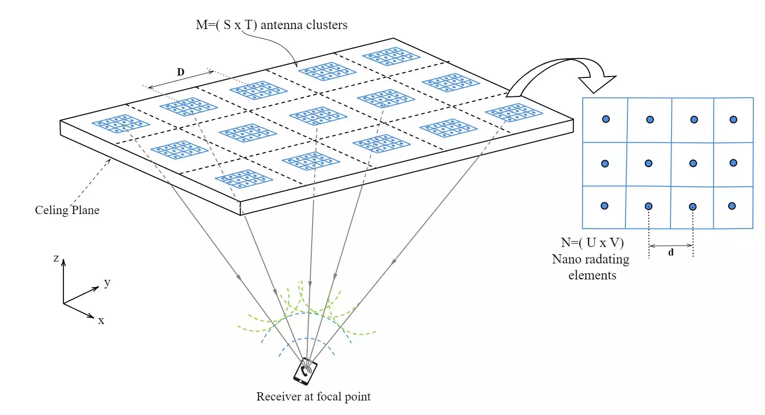 Revolutionizing Indoor Communication: The Promise of Optical Wireless Technology