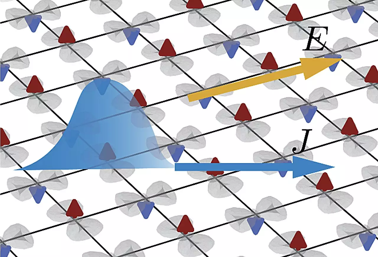 The Emergence of Altermagnets: Unraveling Non-Linear Responses in a New Class of Magnetic Materials