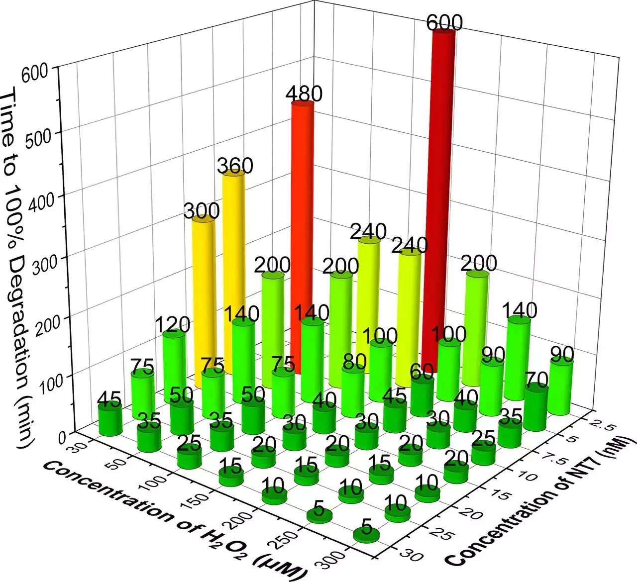 Innovative Solutions for Pharmaceutical Contamination in Waterways