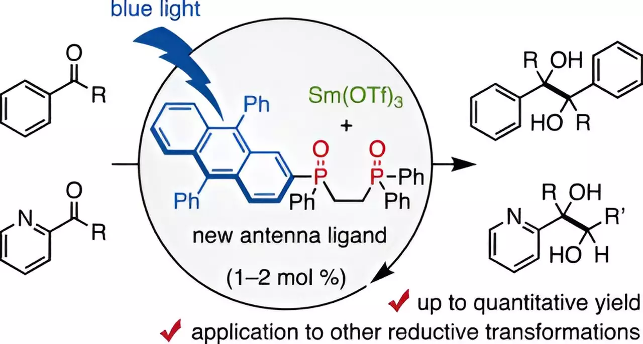 Revolutionizing Catalytic Chemistry: The Breakthrough of Samarium Catalysts Using Visible Light