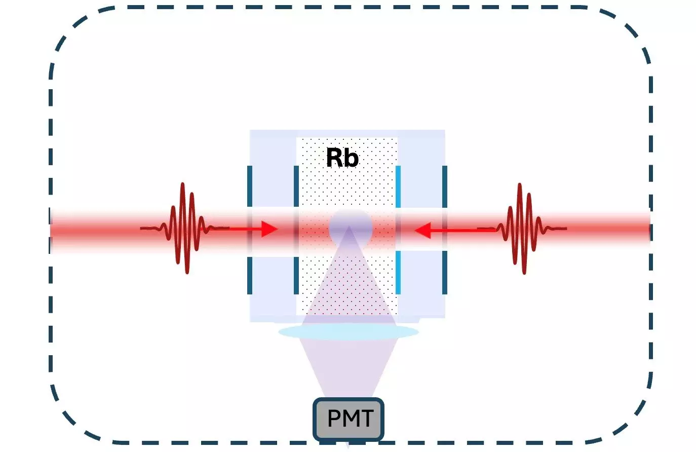 Revolutionizing Timekeeping: The Advancements of Compact Optical Atomic Clocks