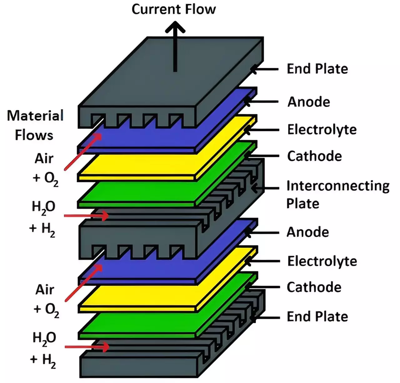 The Future of Hydrogen Production: Integrating Nuclear Energy for Sustainable Solutions