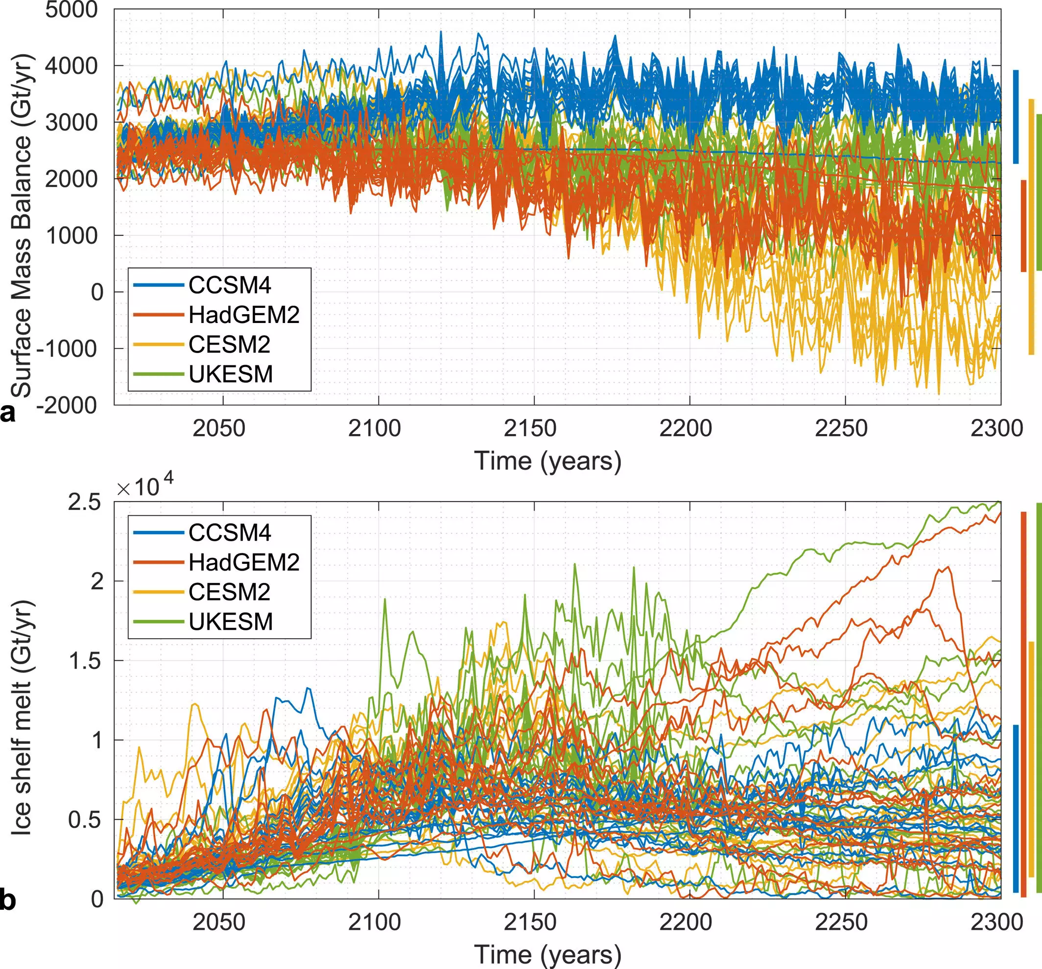 The Future of Antarctica’s Ice Sheets: A Disturbing Glimpse into Climate Change Consequences