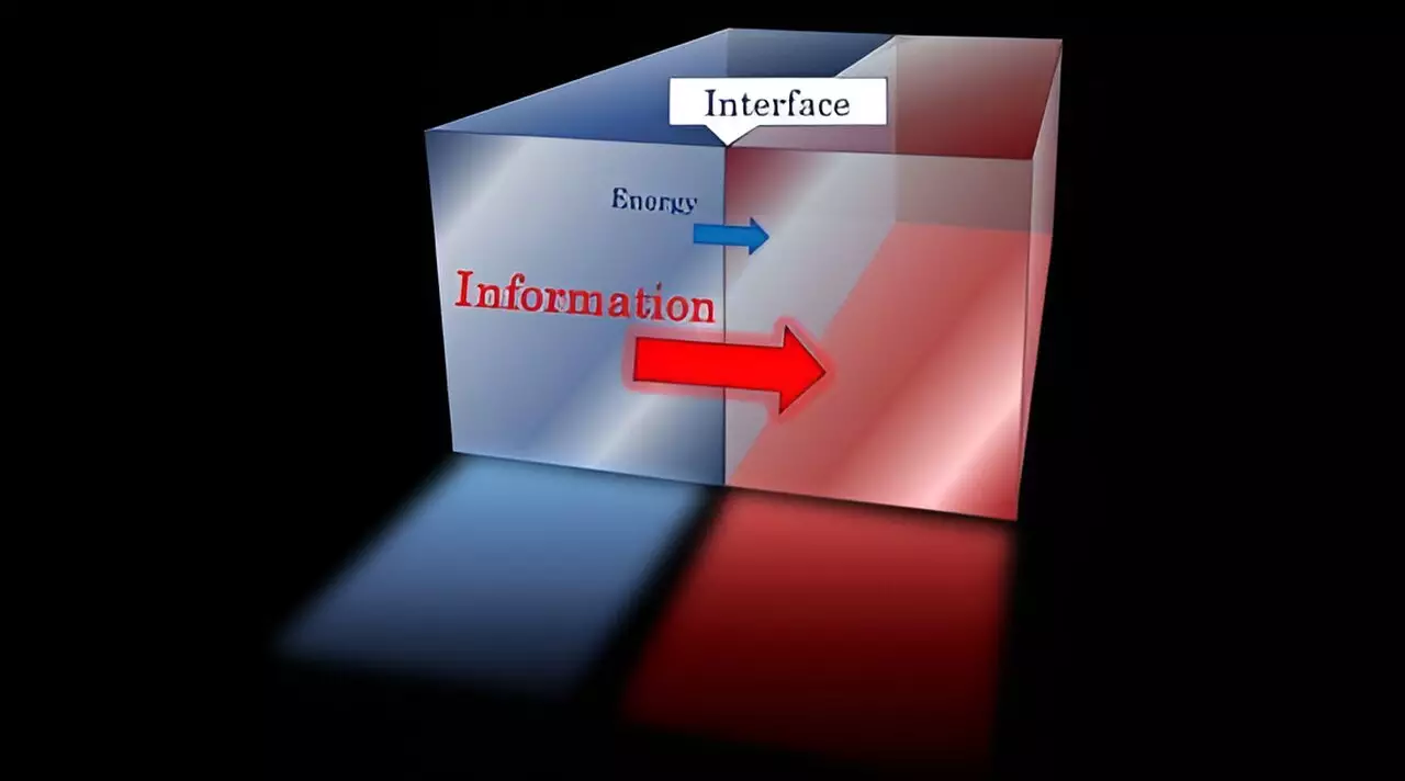 Unraveling the Connection Between Energy and Information Transmission in Quantum Field Theories