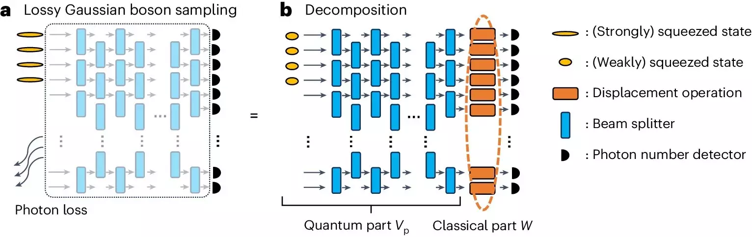 Bridging Quantum and Classical Computing: A New Era of Simulation