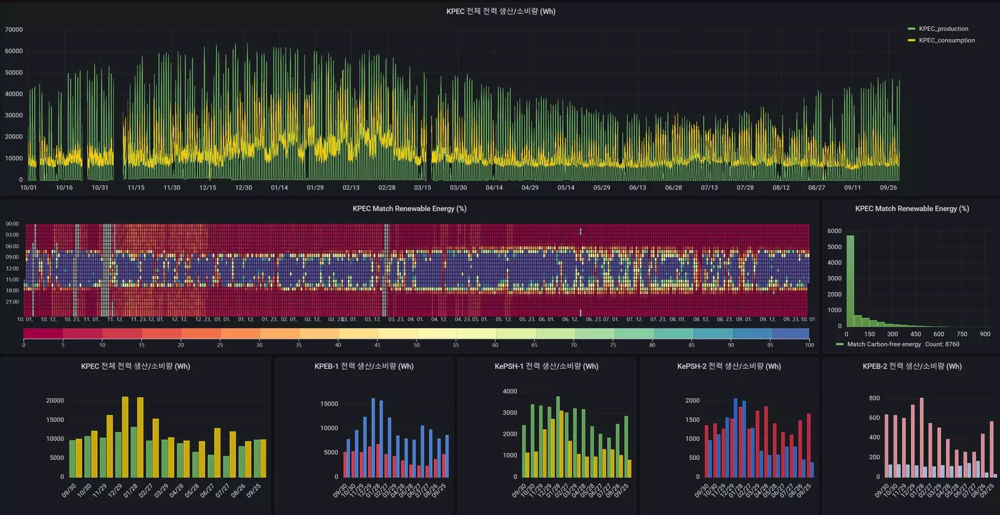 Pioneering Urban Electrification: A Leap Towards Sustainable Energy with AI