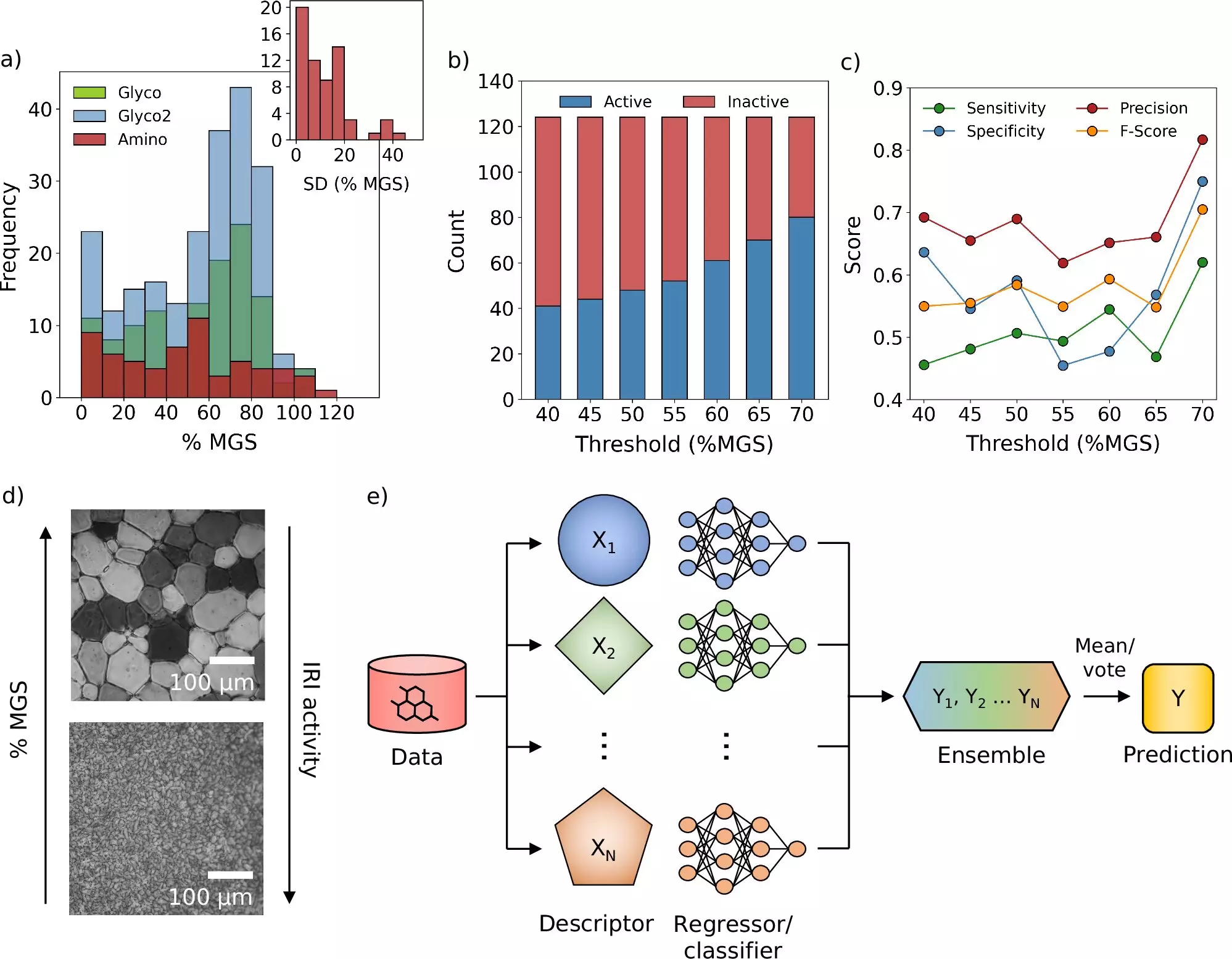 Revolutionizing Cryopreservation: A New Era in Medicine