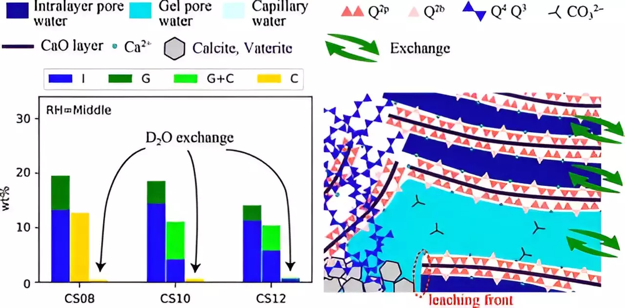 The Role of Carbonation in Mitigating CO2 Emissions: Insights from Recent Research