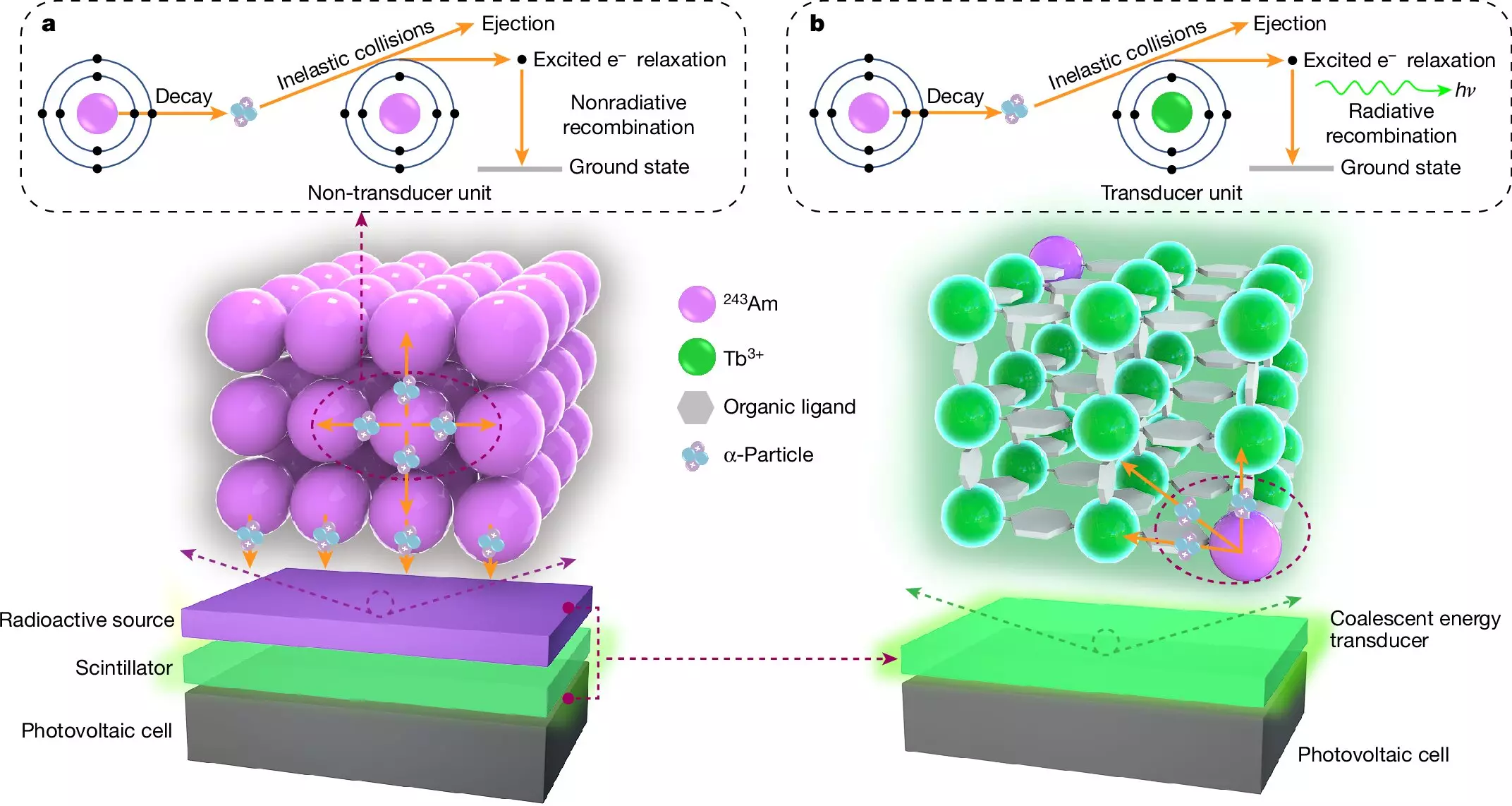 Revolutionizing Power: The Future of Ultra-Efficient Nuclear Batteries