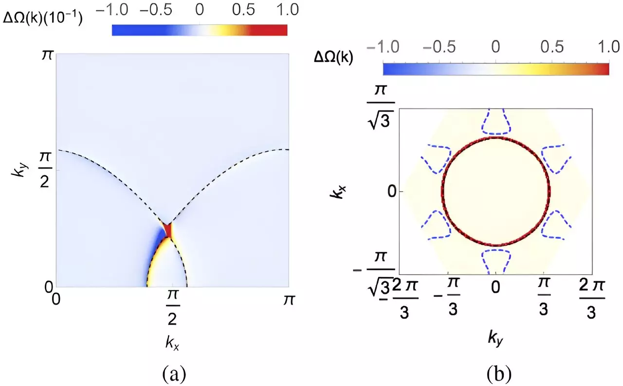 Unlocking the Mysteries of Quantum Materials: A New Frontier in Electronic Device Sensitivity