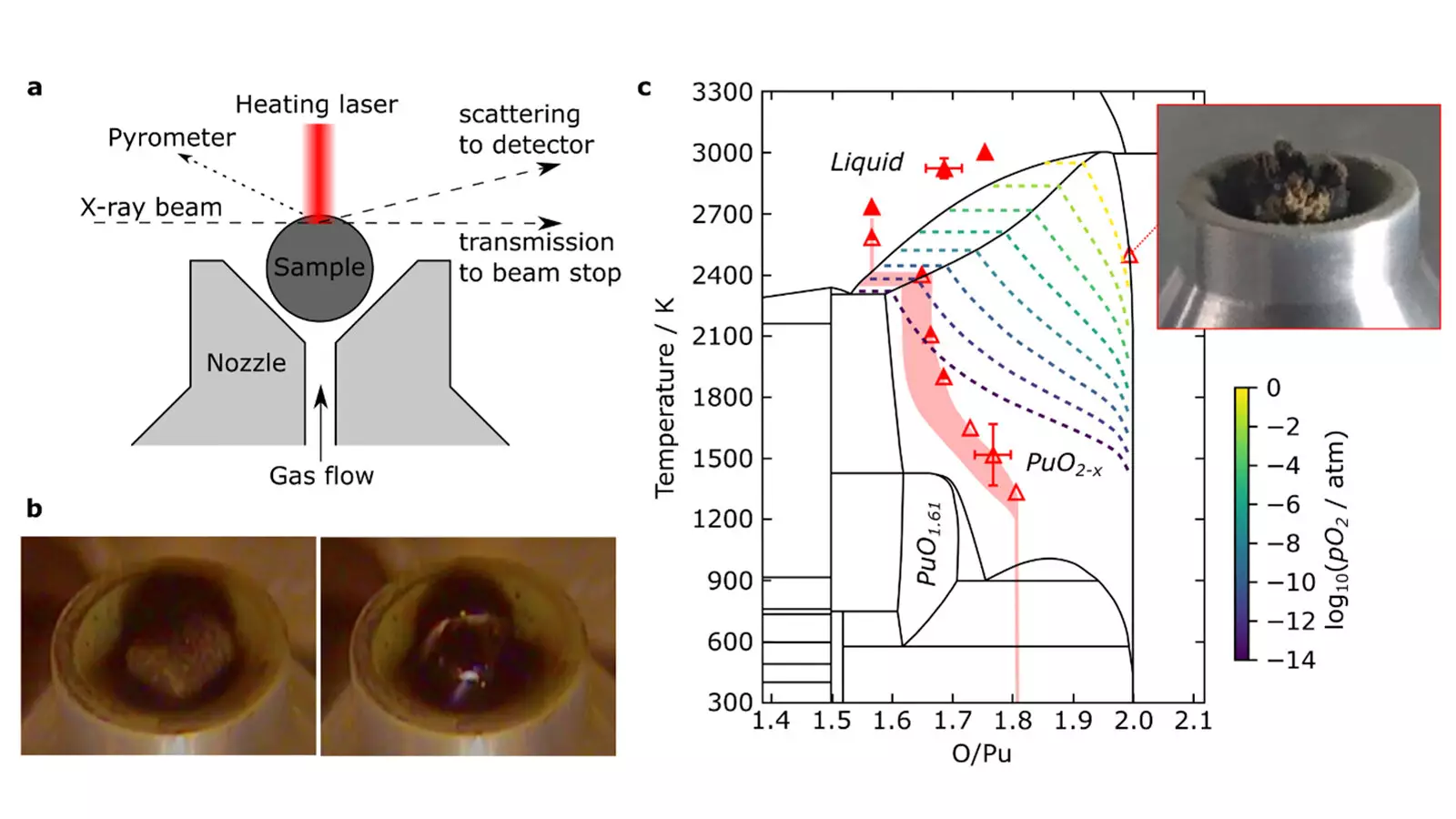 The Evolution of Nuclear Fuel Research: Unveiling the Secrets of Plutonium Oxide