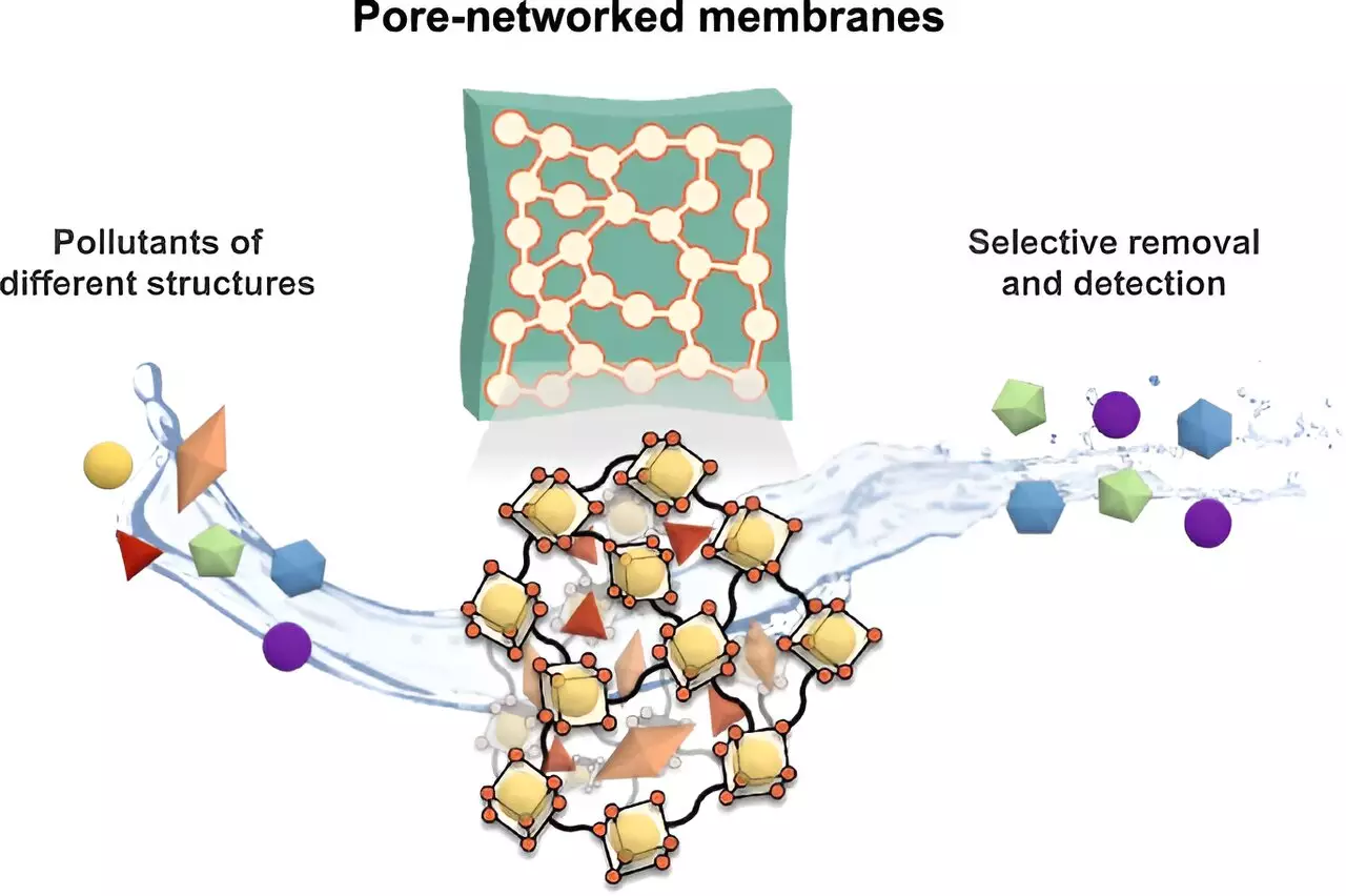 Innovative Advances in Water Treatment: Tackling Environmental Challenges with New Membrane Technology