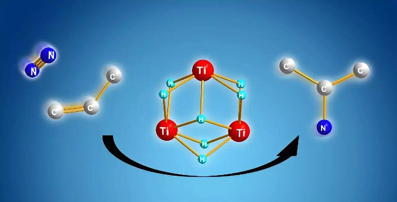 The Breakthrough of Dinitrogen Utilization: A Sustainable Pathway in Chemical Synthesis