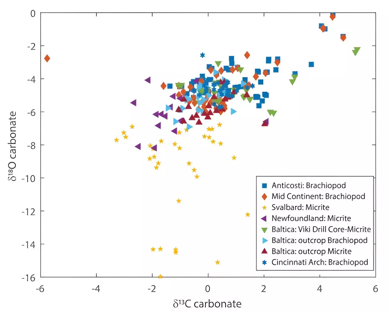 New Insights into the Evolution of Ocean Oxygen Isotope Ratios Over Millennia