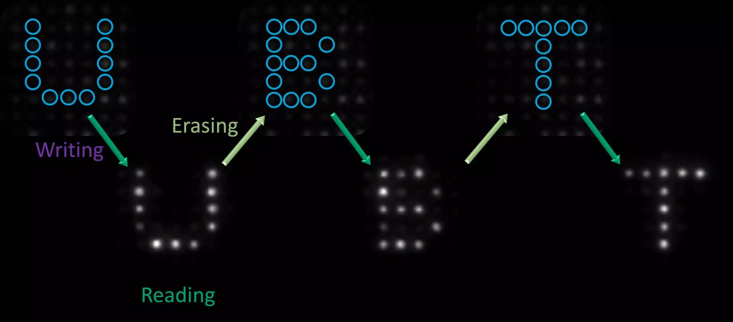 Revolutionizing Information Processing: The Future of Photonic Logic Gates