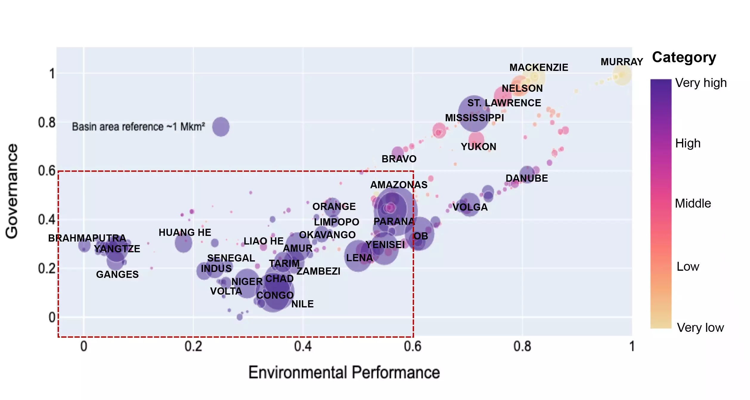 Rethinking Water Security: The Critical Role of Upwind Moisture Sources