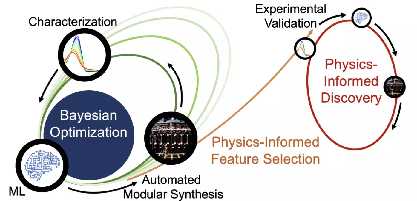 Unlocking the AI Black Box: A New Era in Solar Energy Research