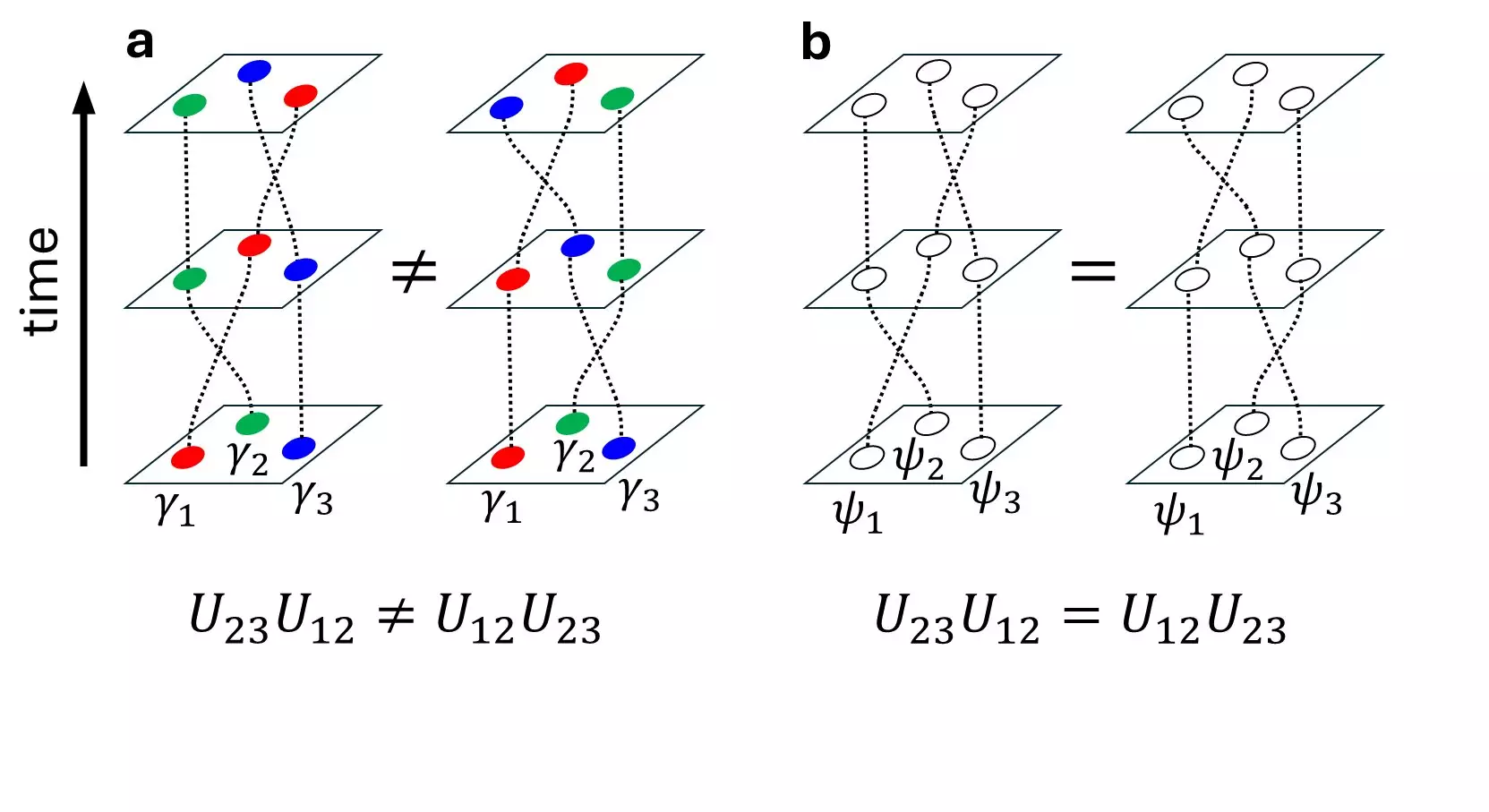 Unraveling Majorana Zero Modes: A New Frontier in Quantum Computing