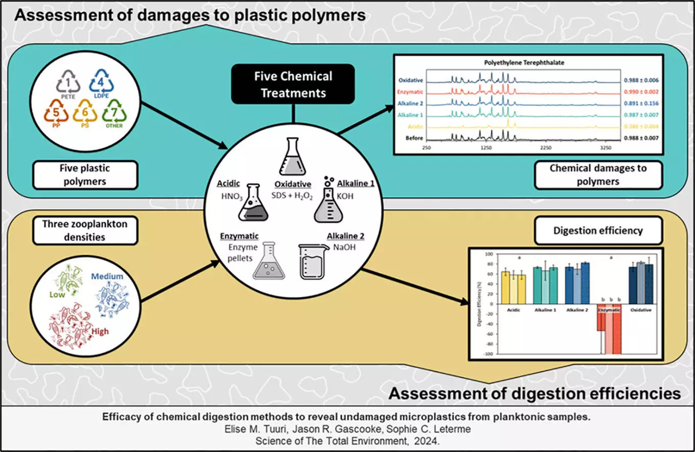 The Rising Challenge of Microplastic Pollution in Marine Ecosystems