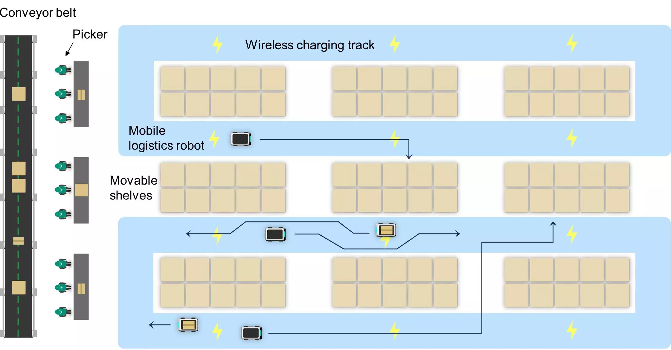 Revolutionizing Electric Vehicle Charging: The Future of Wireless Power Supply