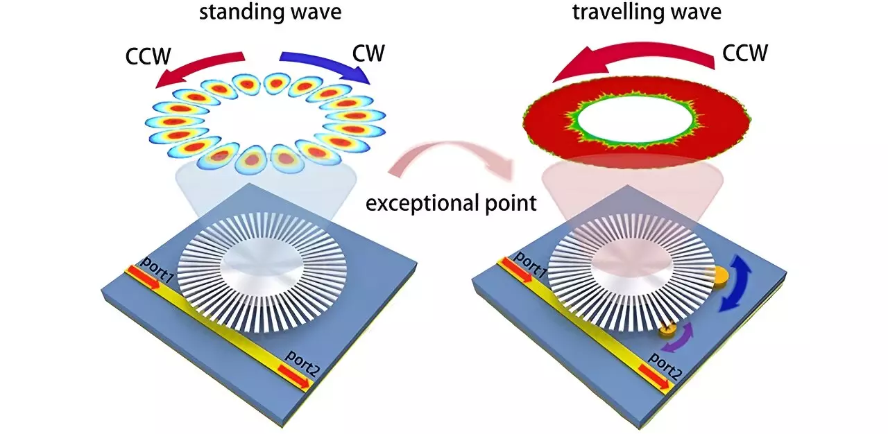 Revolutionizing Sensory Technology: The Impact of Non-Hermitian Physics