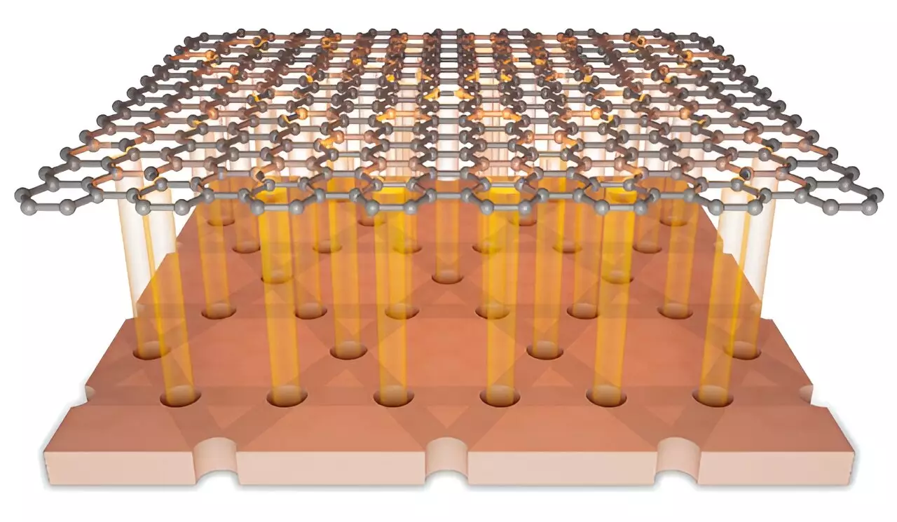 Transformative Advances in Graphene Band Structure Manipulation