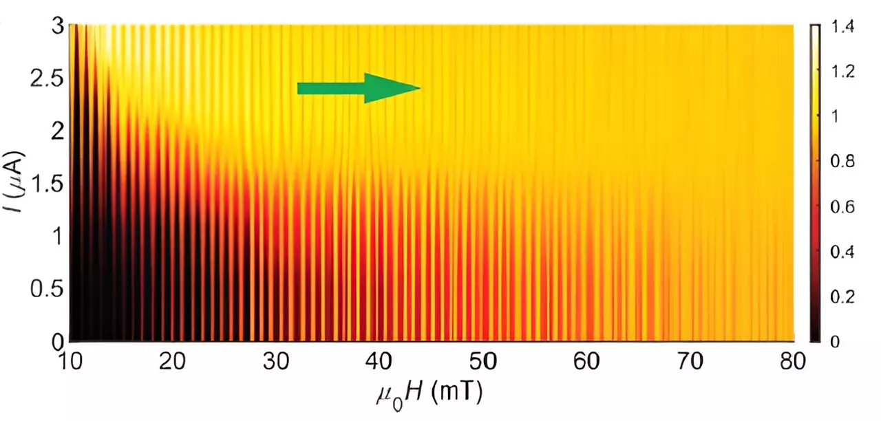 Unraveling the Mysteries of Topological Superconductors: The Case of Molybdenum Telluride