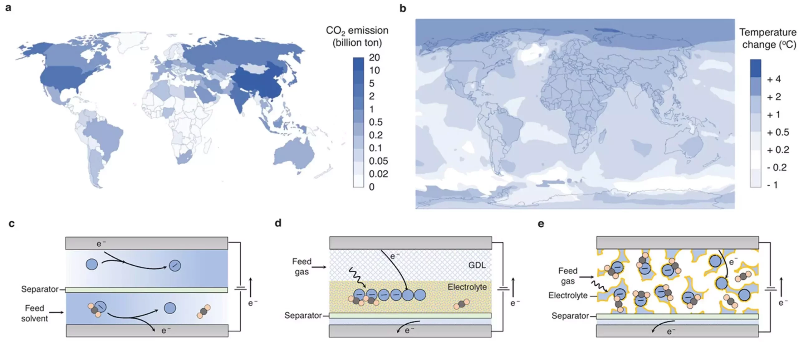 Revolutionizing Carbon Dioxide Capture: The Breakthrough of Porous Polymeric Electrodes