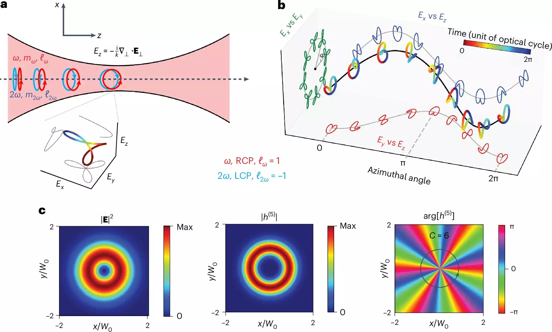 Revolutionizing Chirality Detection: The Chiral Vortex and Its Pharmaceutical Implications