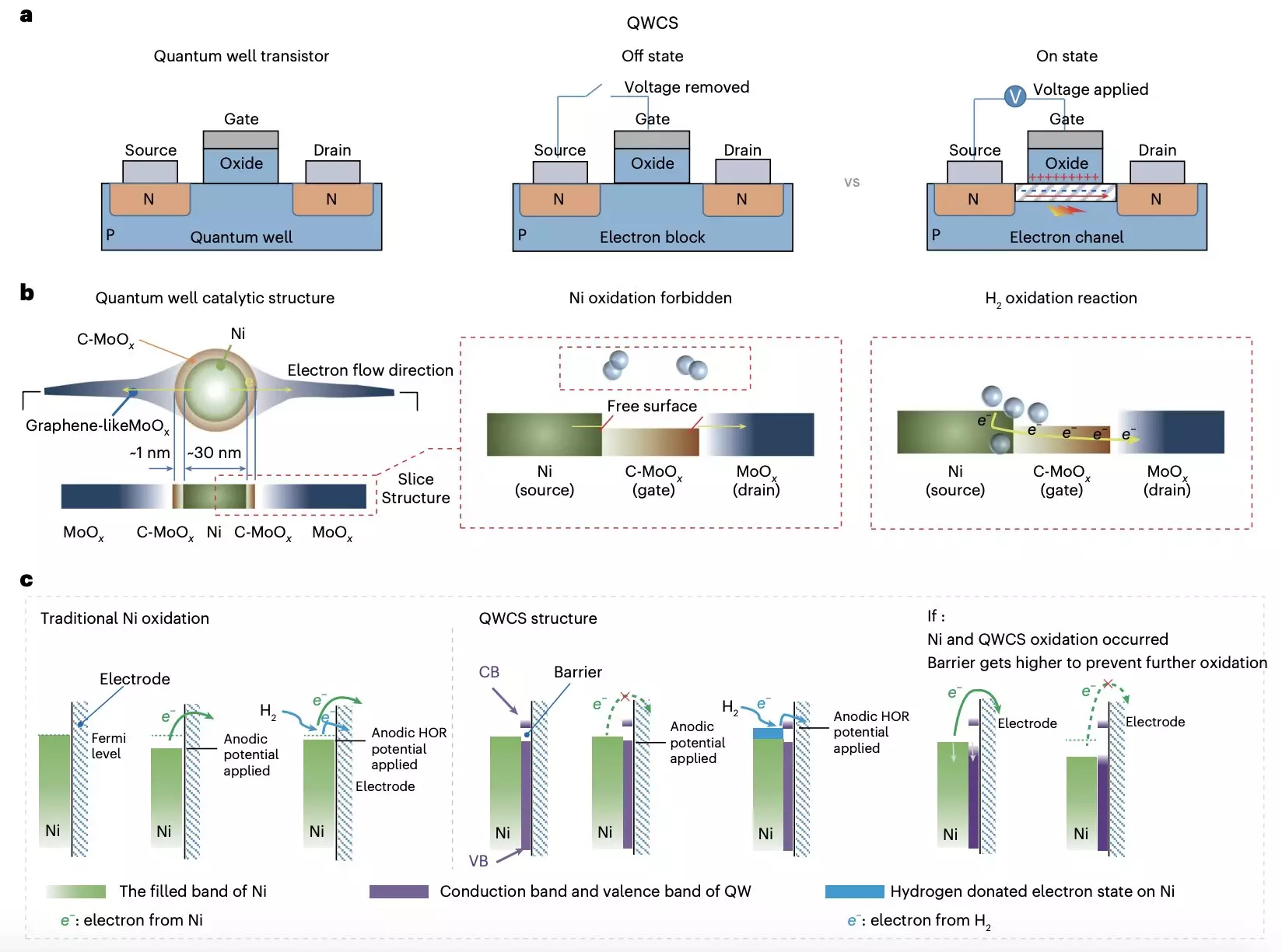 Revolutionizing Fuel Cells: The Promise of Quantum Well-Catalyzed Electrochemistry