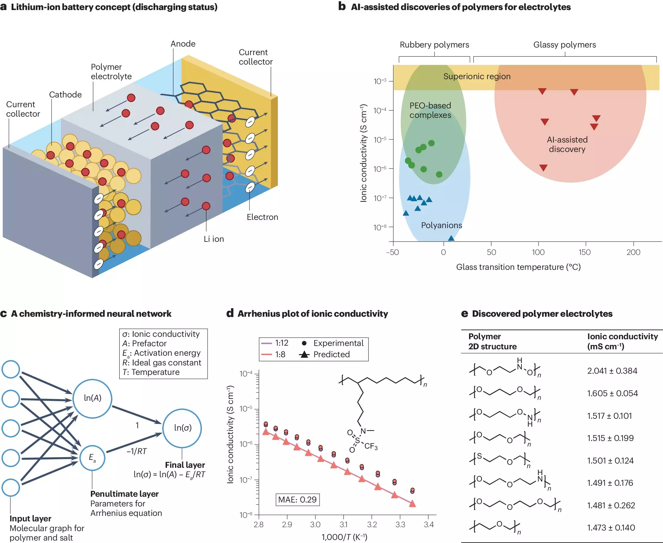 The Role of AI in Advancing Polymer Discovery: Innovations at Georgia Tech