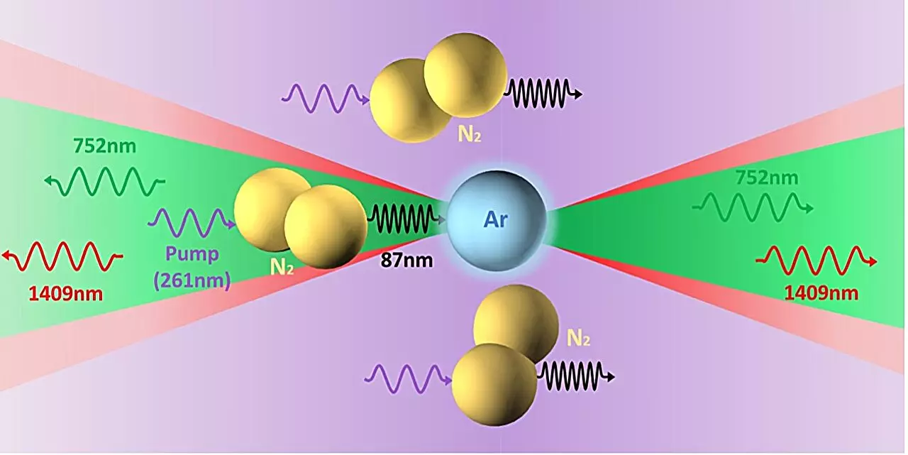 Revolutionizing Light: The Breakthrough of Cavity-Free Air Lasers