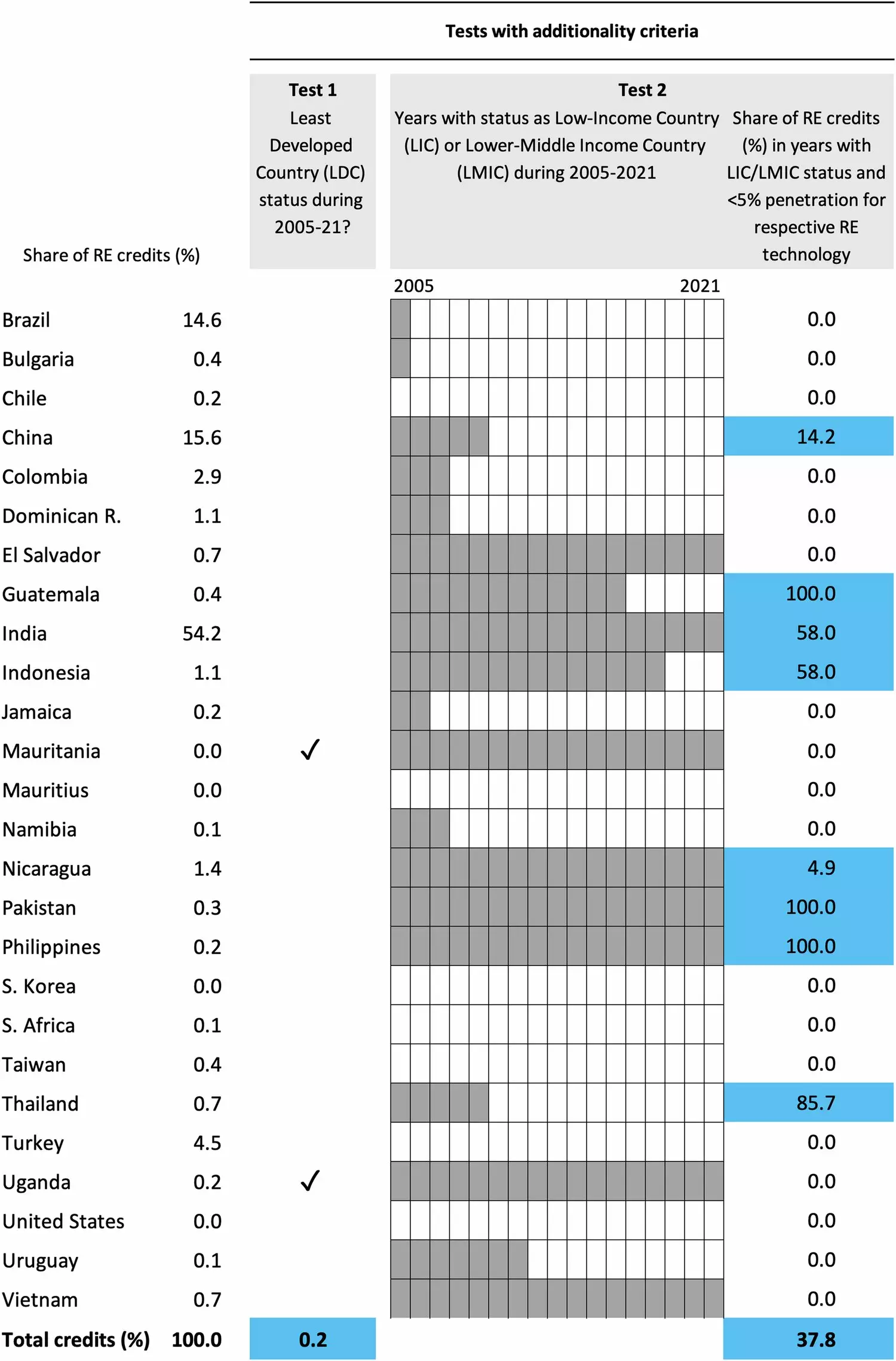 Unmasking Corporate Carbon Claims: A Deep Dive into Voluntary Carbon Markets