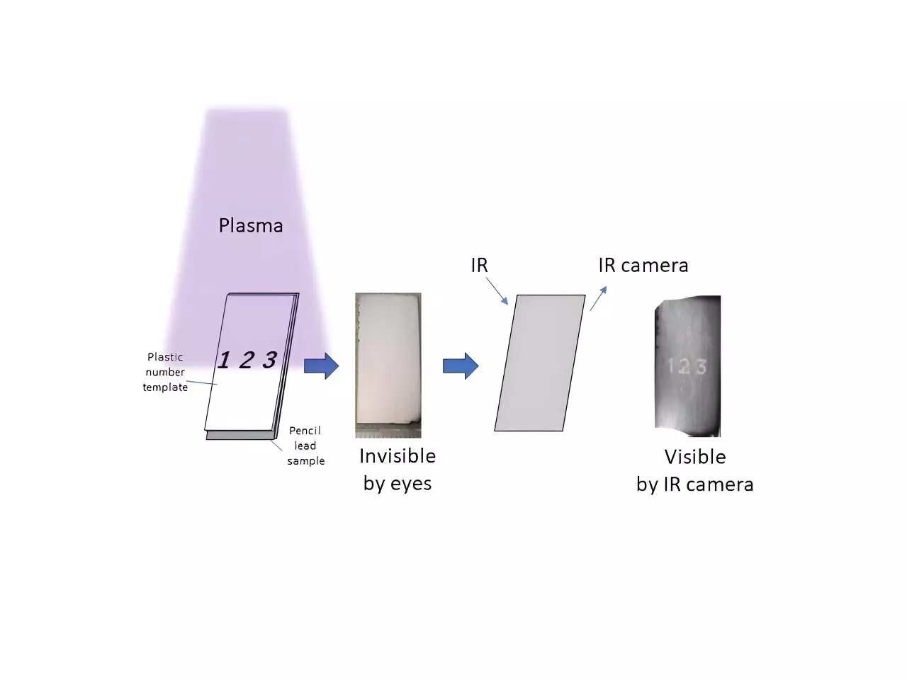 Revolutionizing Optical Materials: The Potential of Plasma-Processed Pencil Lead