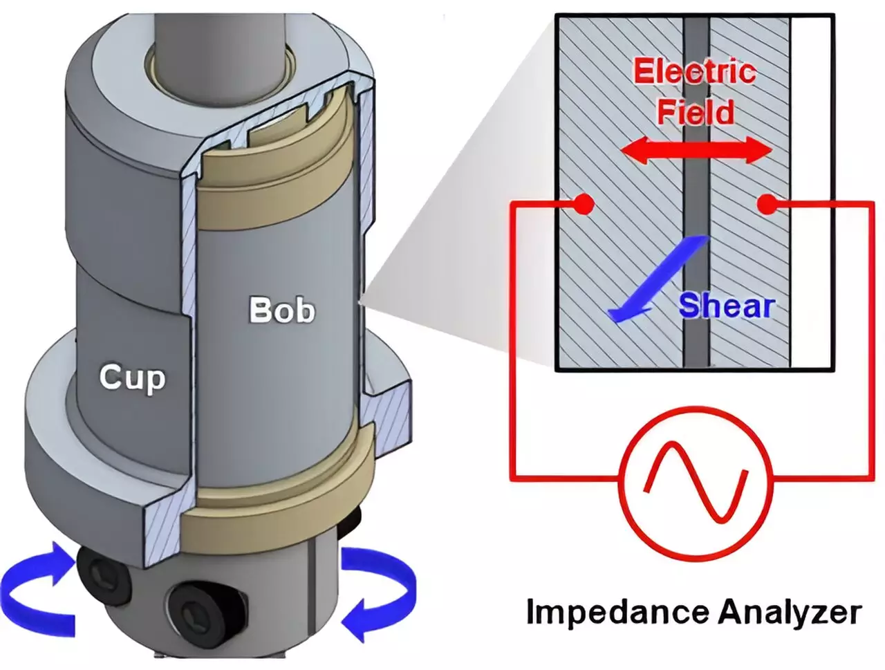 Advancements in Electrochemical Devices: Bridging the Gap in Material Performance