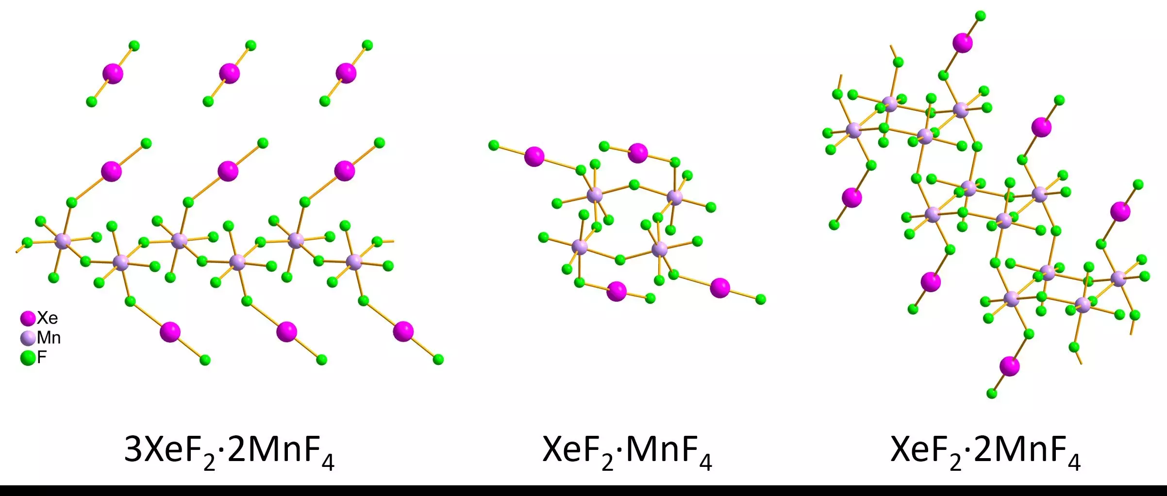 Unlocking the Mysteries of Noble Gases: Advances in Crystallography