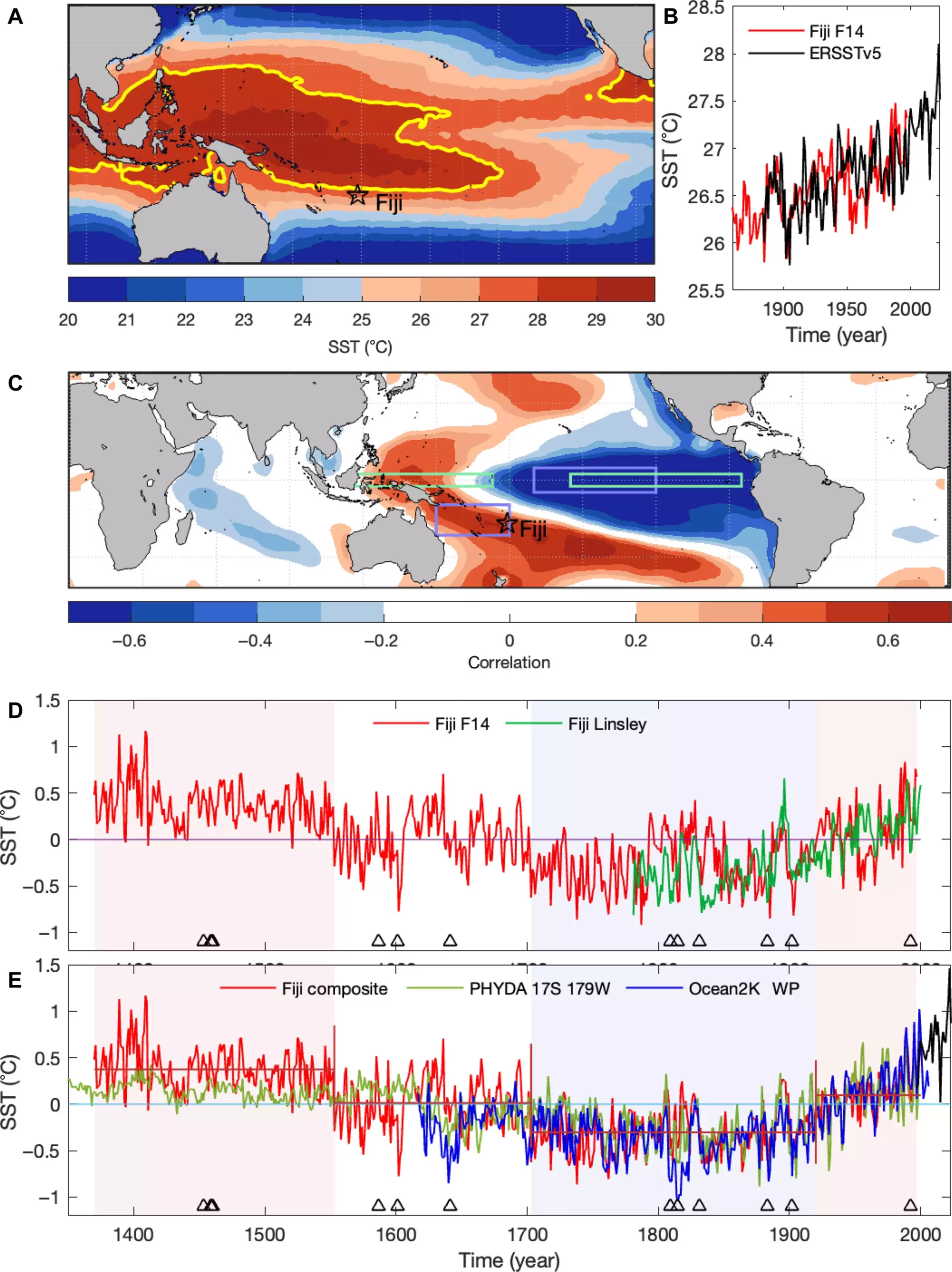 Unraveling the Past: New Insights from Coral Records on Climate Change Dynamics in the Pacific