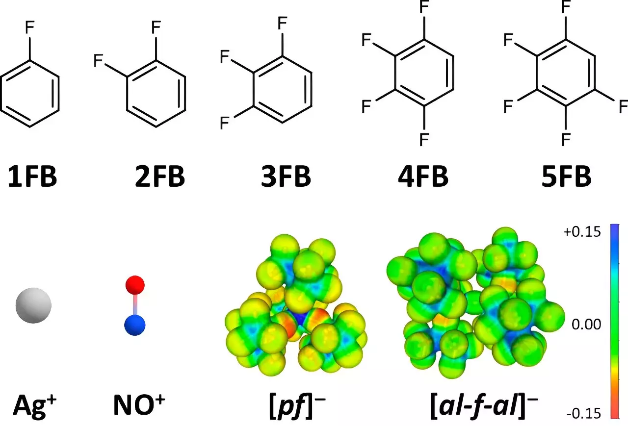 Revolutionizing Oxidation Potentials: The Breakthrough in Coordination Chemistry