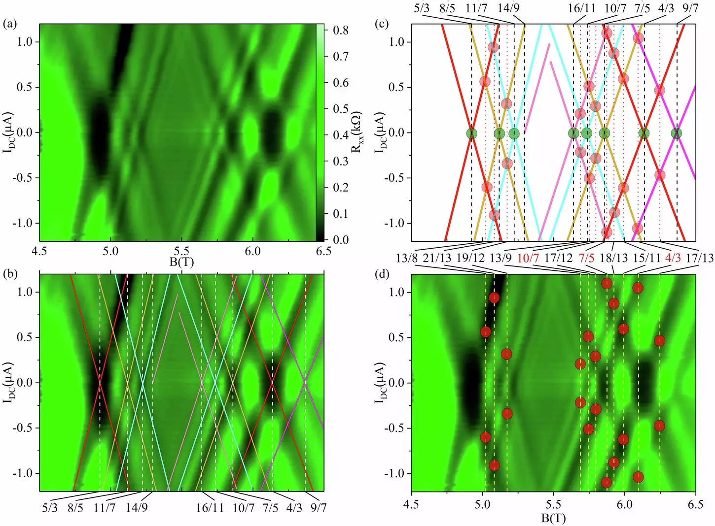 Exploring the Uncharted Frontiers of Fractional Quantum Hall Effects