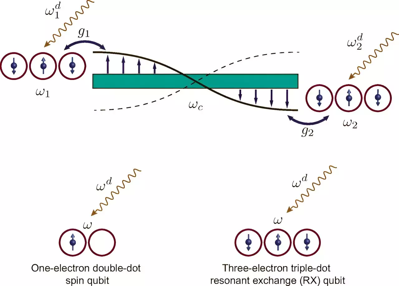 Advancing Quantum Computing Through Modular Approaches