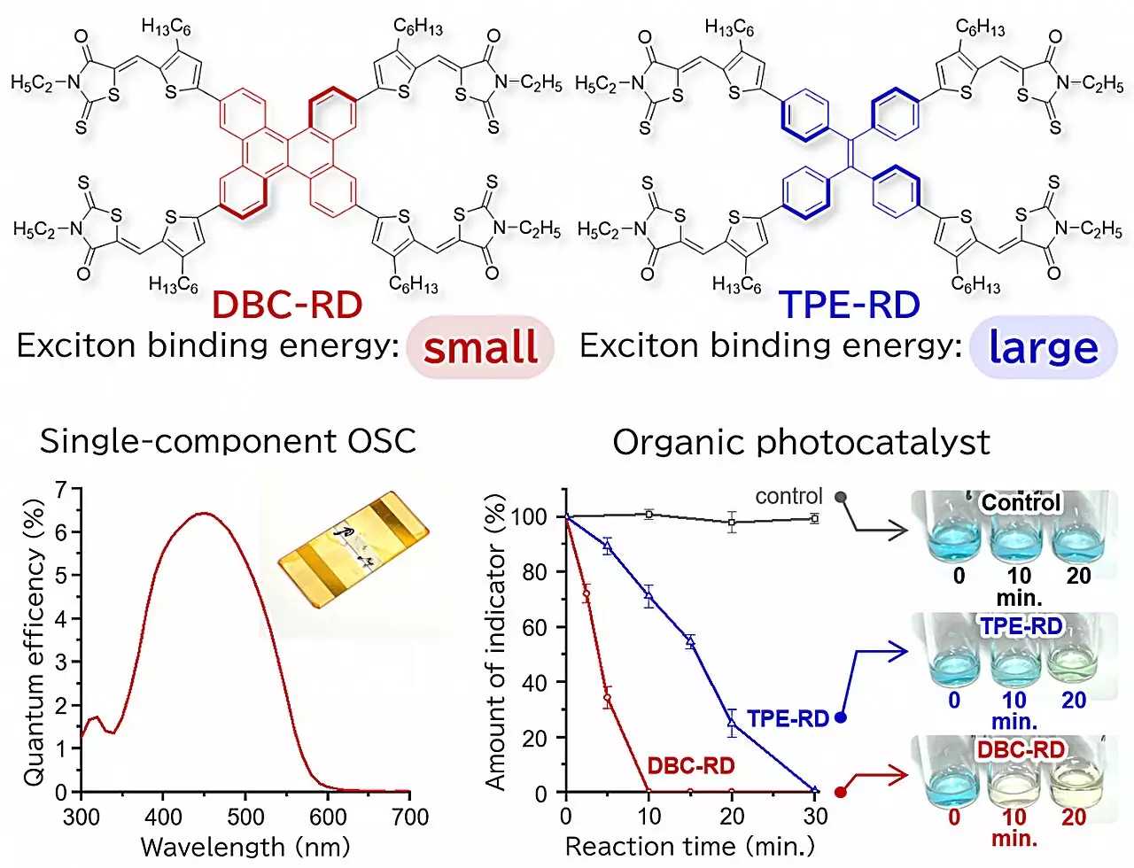 Optimizing Organic Solar Cells: Breakthroughs in Molecular Aggregation