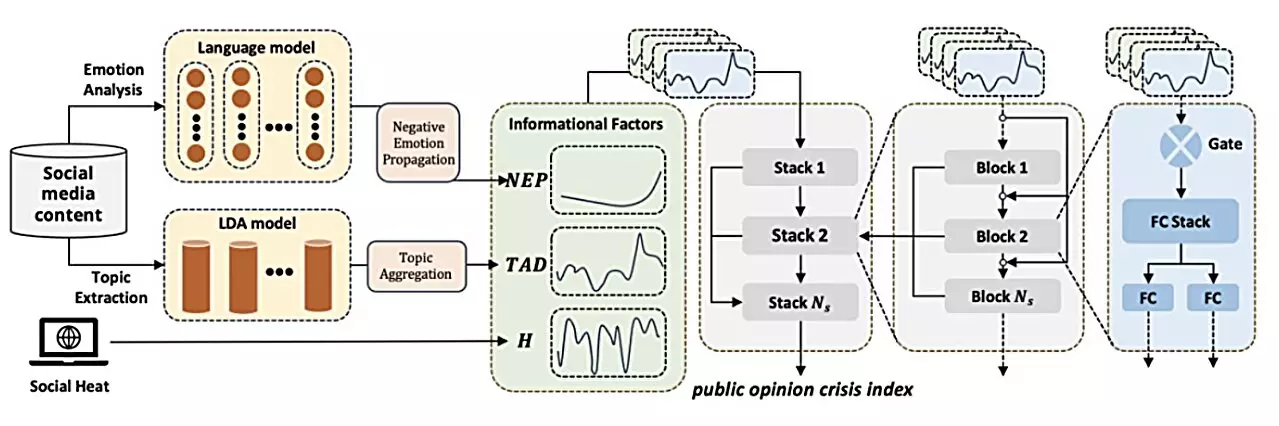 Revolutionizing Public Opinion Analysis: Introducing MIPOTracker