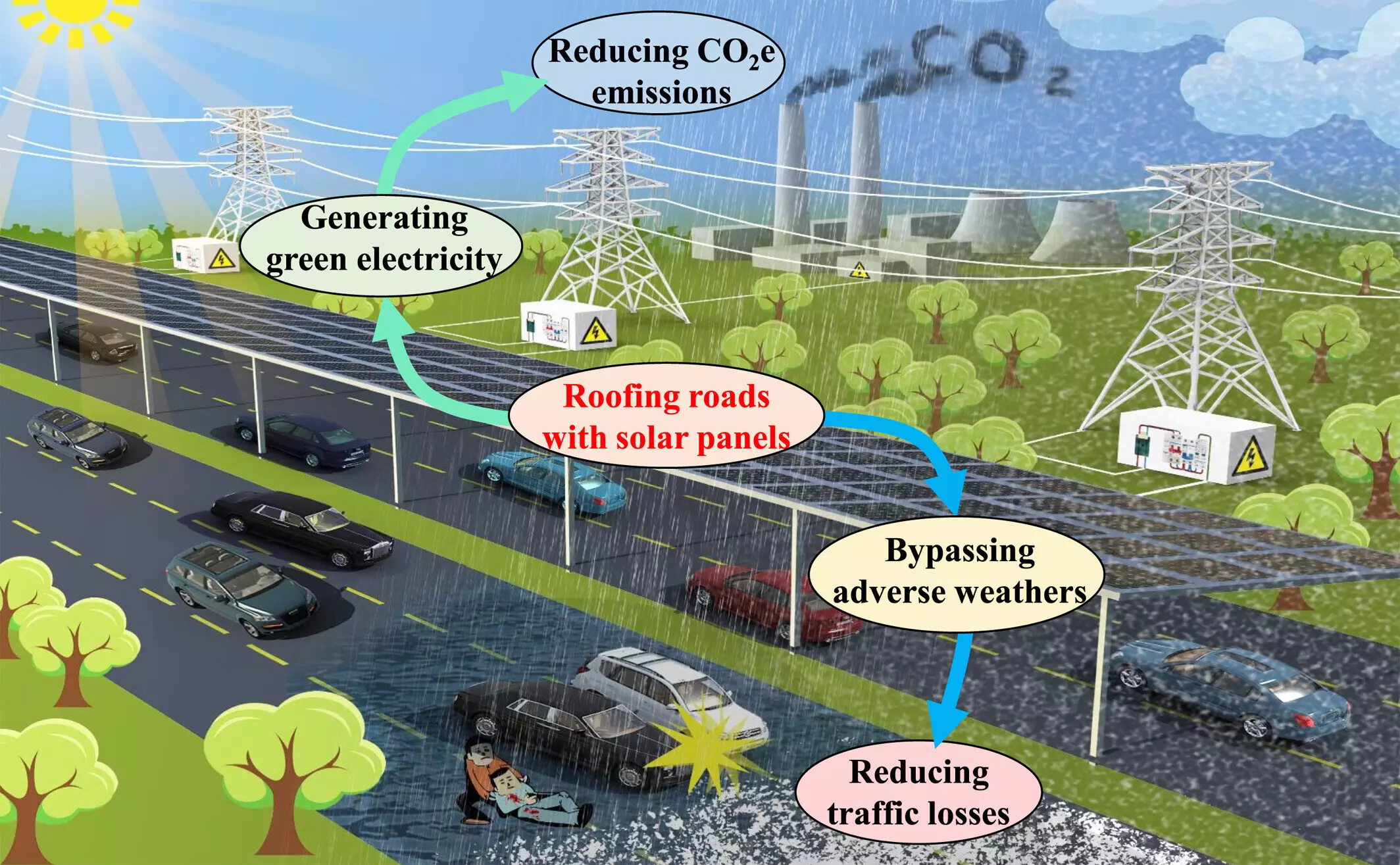 The Future of Sustainable Transport: Solar-Powered Highways