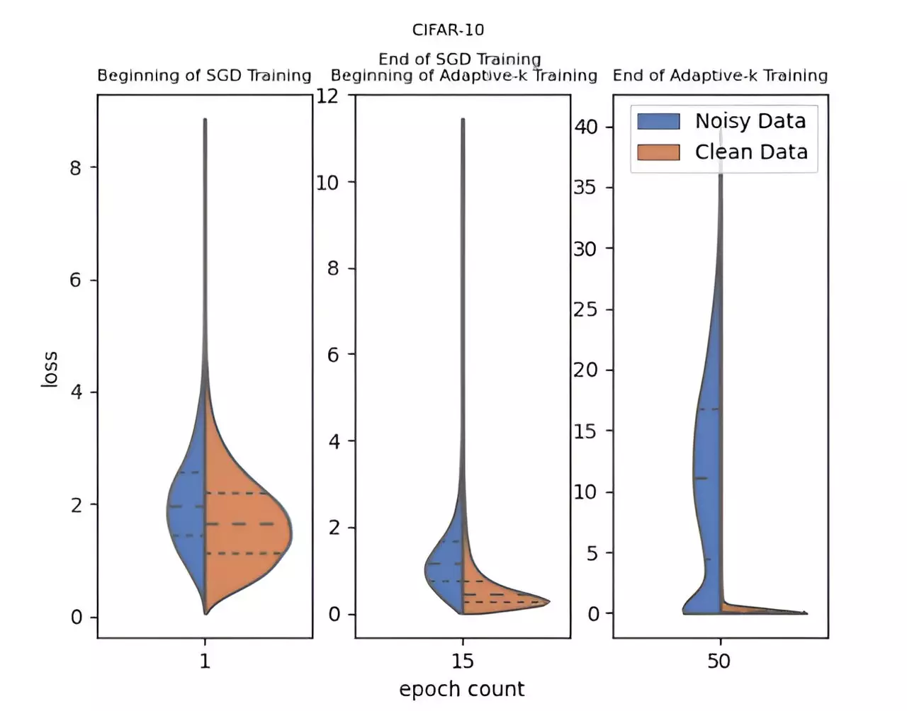 Revolutionizing Deep Learning with the Adaptive-k Method: Addressing Label Noise