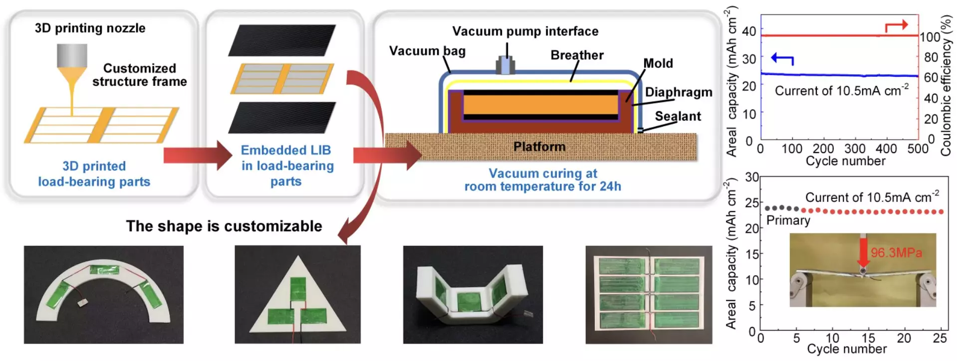 Advancements in Structural Batteries: The Future of Energy Storage