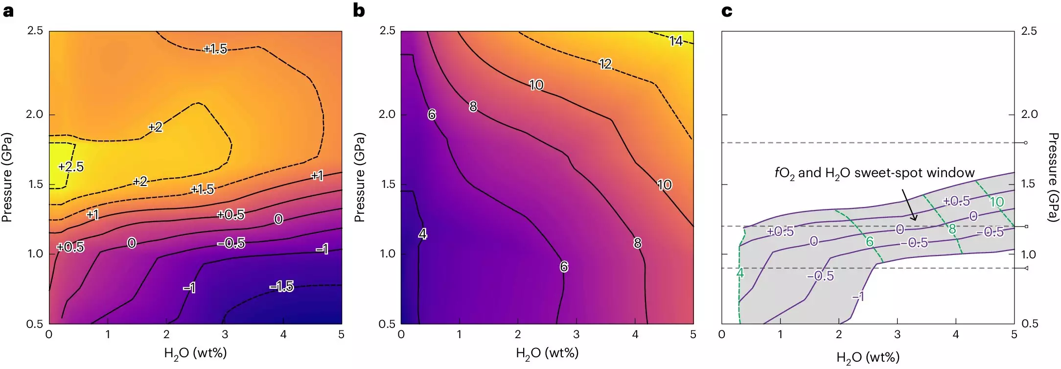 The Enigmatic Origins of Earth’s Continents: A New Perspective