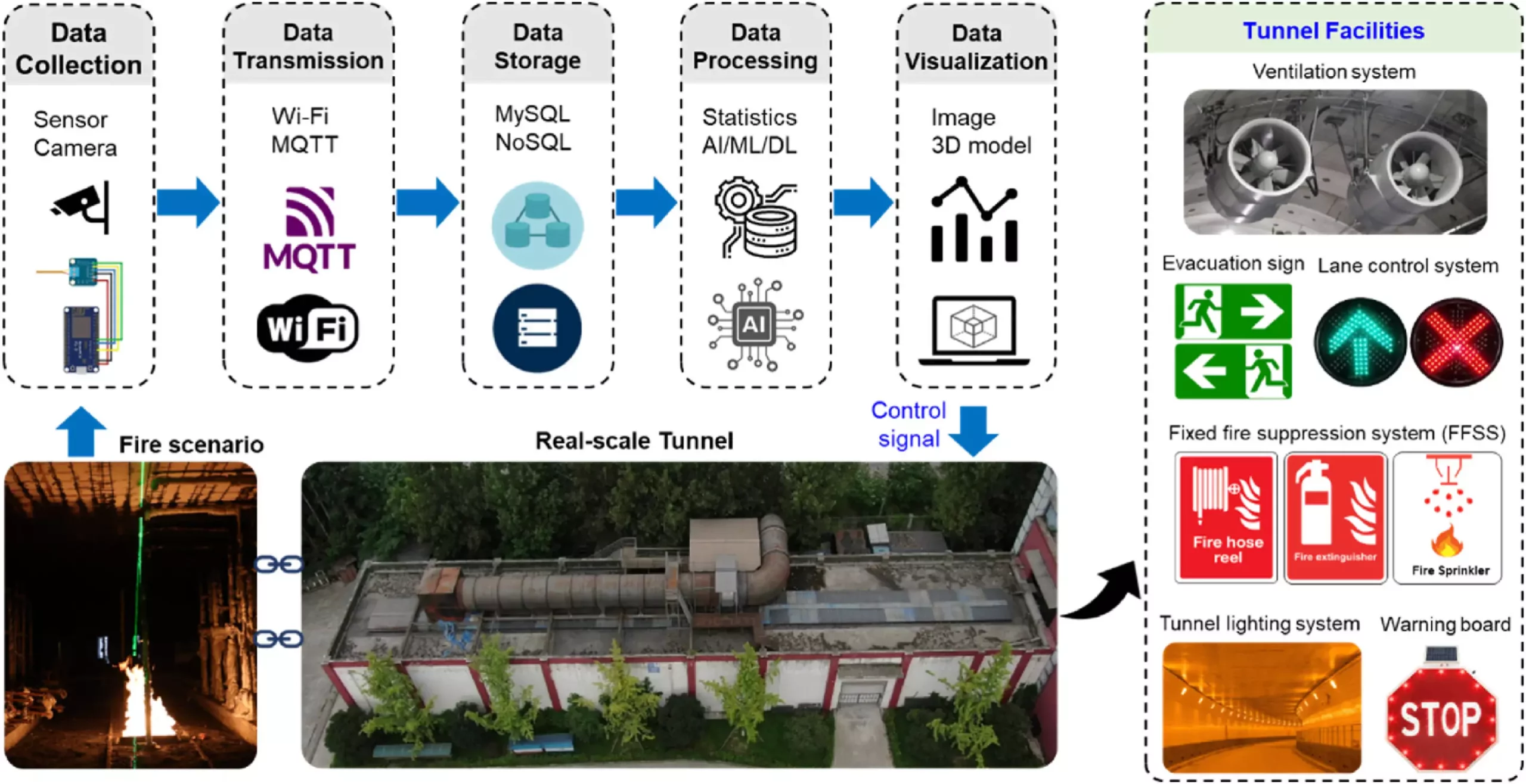 Innovative Approaches to Urban Fire Safety: The Evolution of Smart Firefighting